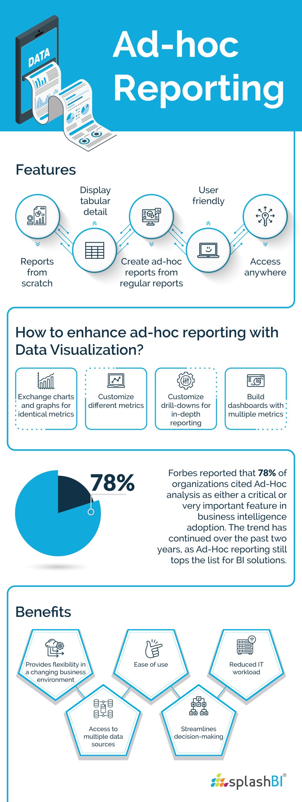 What is Ad-Hoc Reporting and its Importance in Today's Business? 1 ad hoc reporting