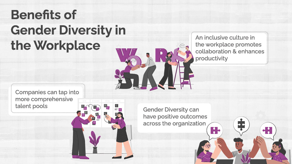 Importance of Gender Diversity in the Workplace 1 Importance of Gender Diversity in the Workplace 4