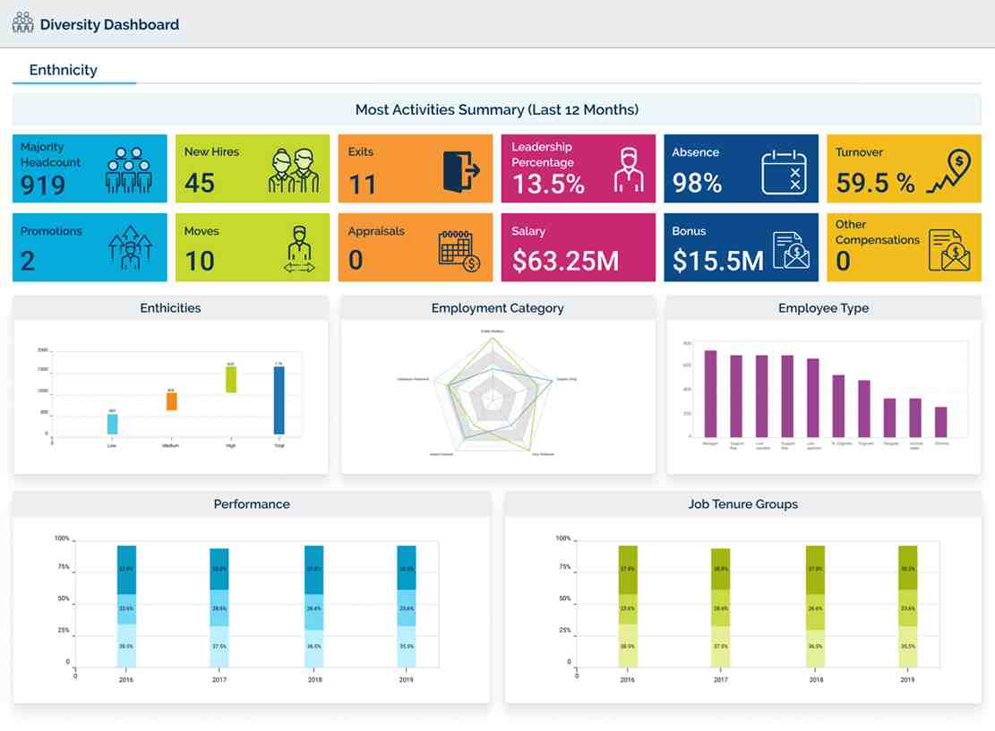 What is Talent Management in HR? [Importance & Best Practices] 4