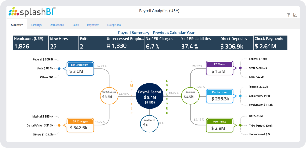 Legacy Data For EBS | SplashBI 1