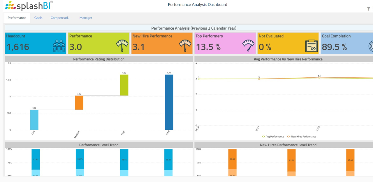 Storyboarding for People Analytics with Oracle HCM Cloud | SplashBI 4 Storyboarding for People Analytics with Oracle HCM Cloud | SplashBI 6