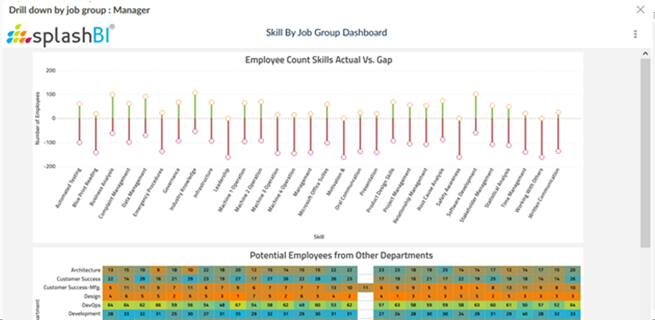 Storyboarding for People Analytics with Oracle HCM Cloud | SplashBI 6 Storyboarding for People Analytics with Oracle HCM Cloud | SplashBI 8