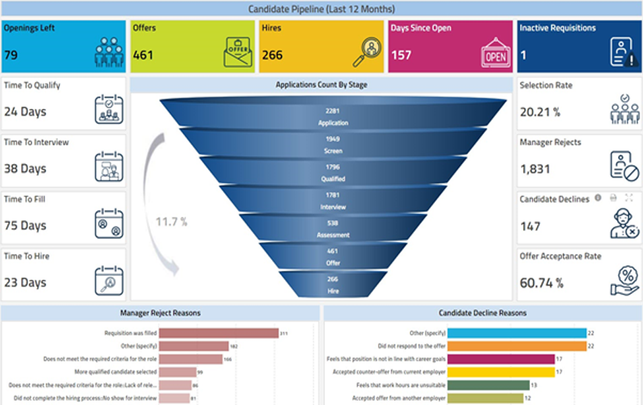 Talent Acquisition Vs Recruitment [3 Key Differences Explained] 5