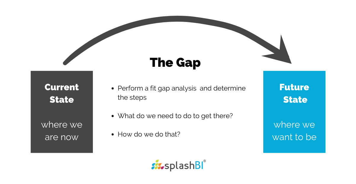 What is a Skill Gap Analysis & Why do we need it? 1 What is a Skill Gap Analysis & Why do we need it? 4