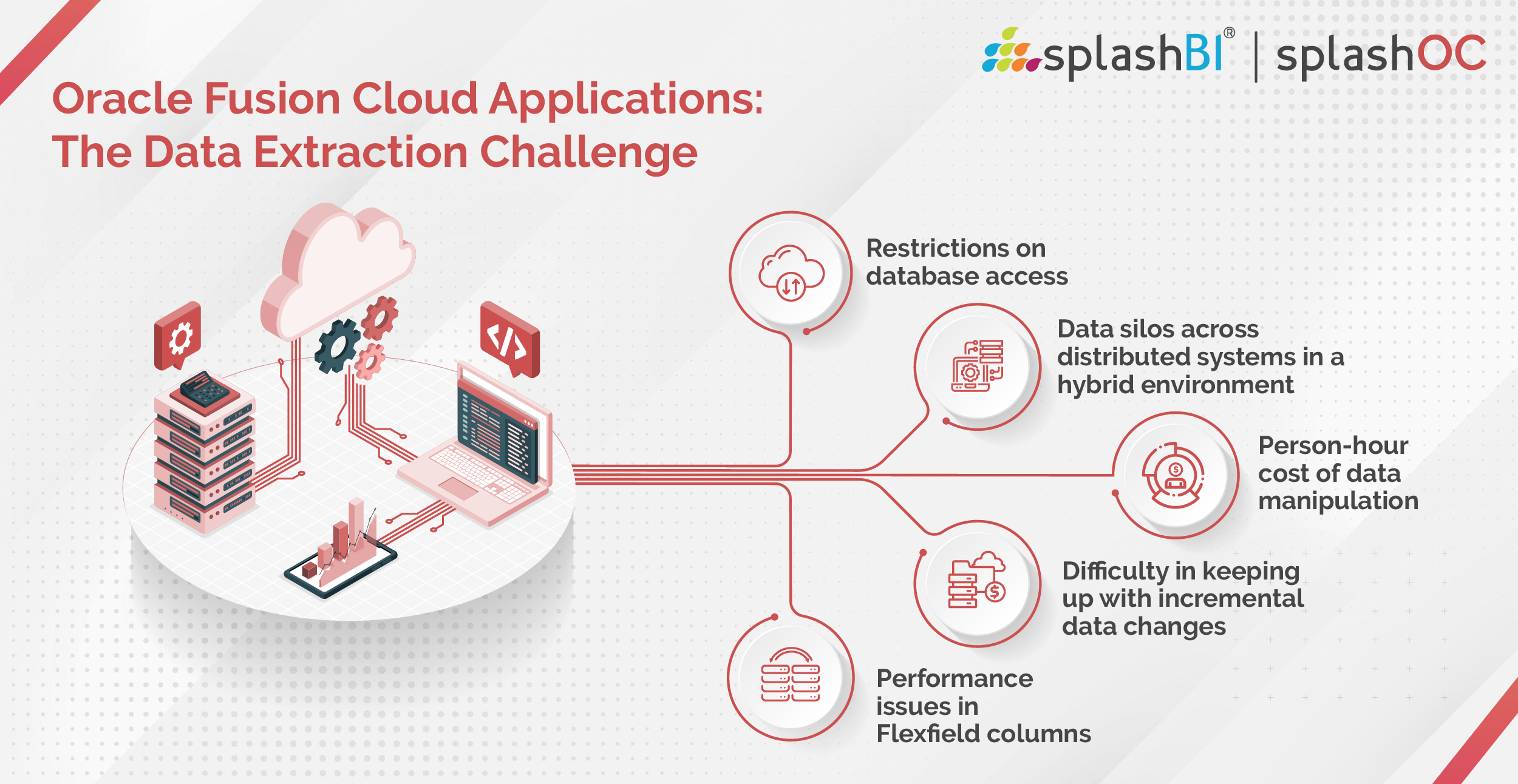 Oracle Fusion Cloud Applications: The Data Extraction Challenge! 2 oracle fusion cloud applications