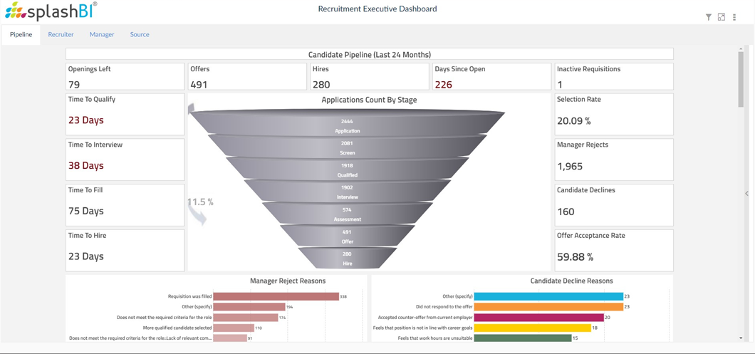 7 Essential People Analytics Dashboards for HR and Beyond 4 7 Essential People Analytics Dashboards for HR and Beyond 7