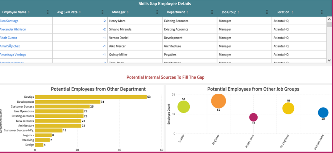 7 Essential People Analytics Dashboards for HR and Beyond 3 7 Essential People Analytics Dashboards for HR and Beyond 6