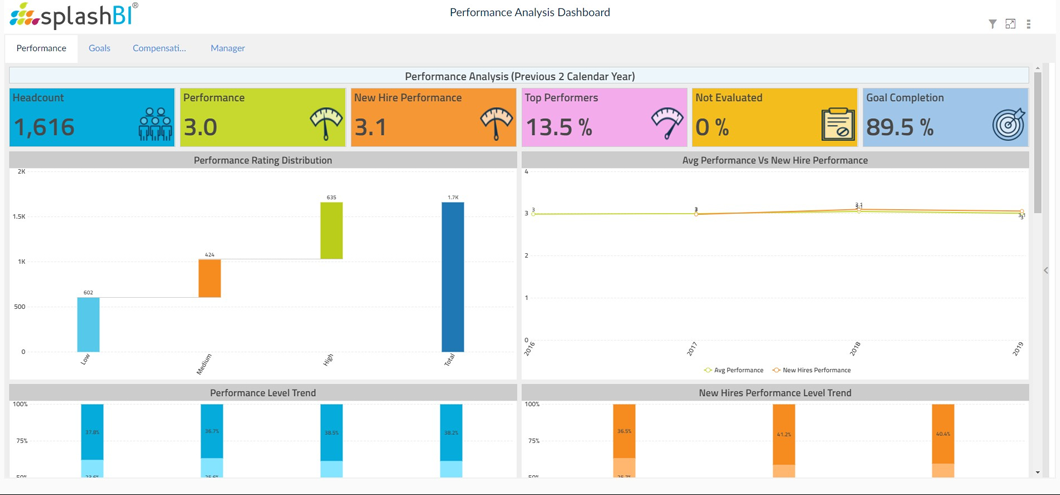 7 Essential People Analytics Dashboards for HR and Beyond 6 7 Essential People Analytics Dashboards for HR and Beyond 9