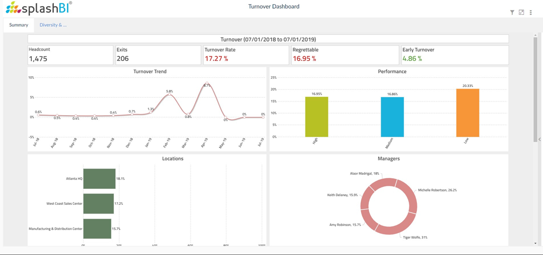 7 Essential People Analytics Dashboards for HR and Beyond 5 7 Essential People Analytics Dashboards for HR and Beyond 8