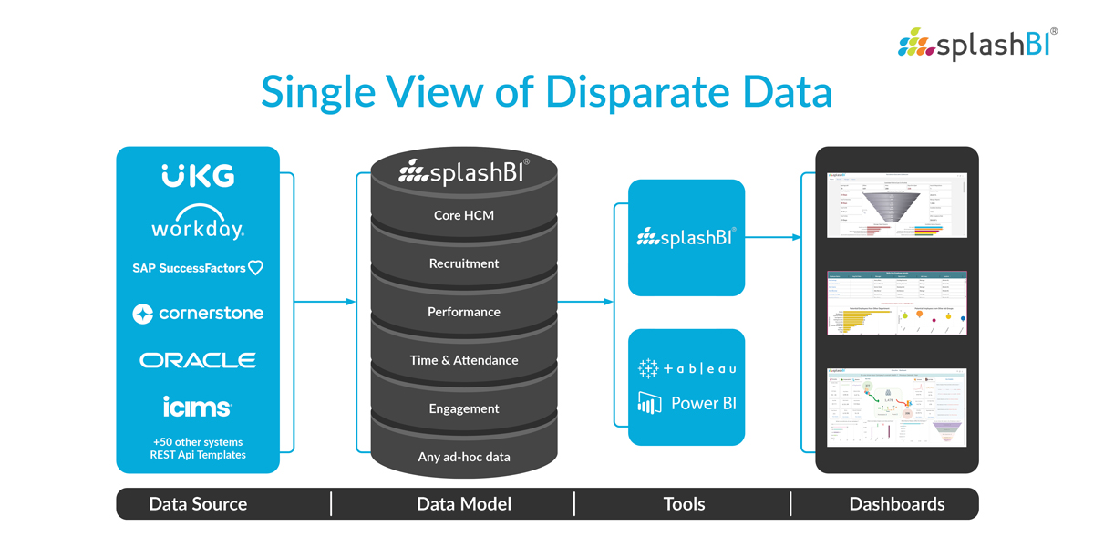 Advanced HR Reporting Fast-Tracked for UKG Users 2 Advanced HR Reporting Fast-Tracked for UKG Users 5
