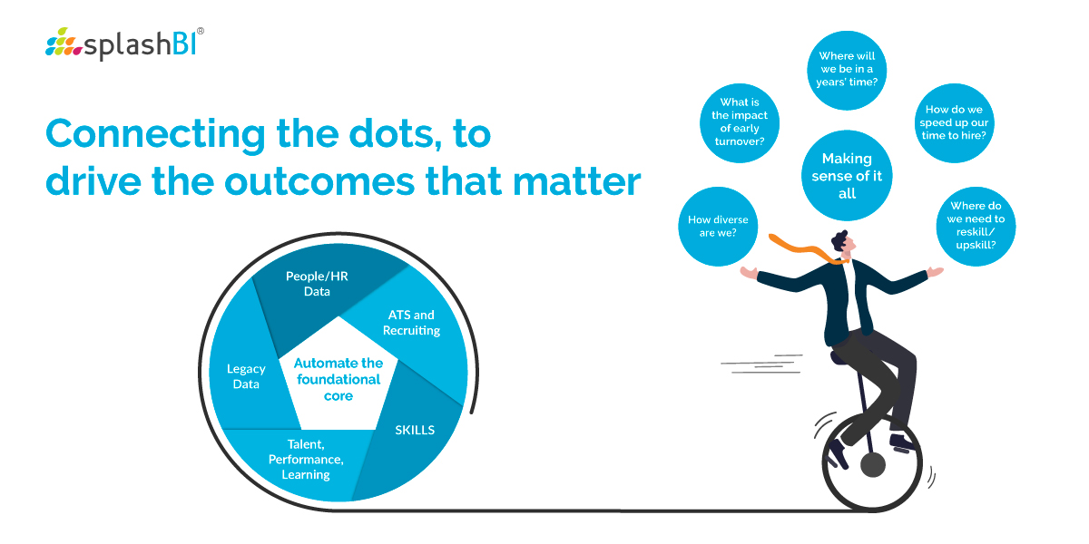 Advanced HR Reporting Fast-Tracked for UKG Users 1 Advanced HR Reporting Fast-Tracked for UKG Users 4
