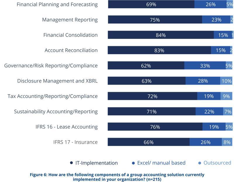 Year End Financial Reporting in 2023: Balance the Future with the Familiar 1 Year End Financial Reporting in 2023: Balance the Future with the Familiar 1