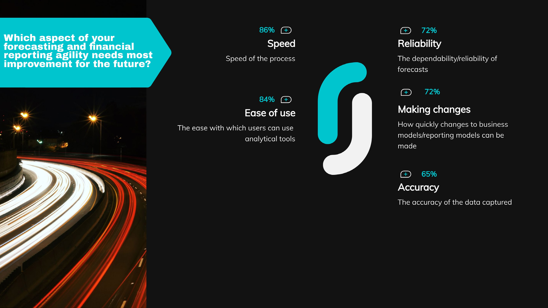 Year End Financial Reporting in 2023: Balance the Future with the Familiar 3 Year End Financial Reporting in 2023: Balance the Future with the Familiar 3