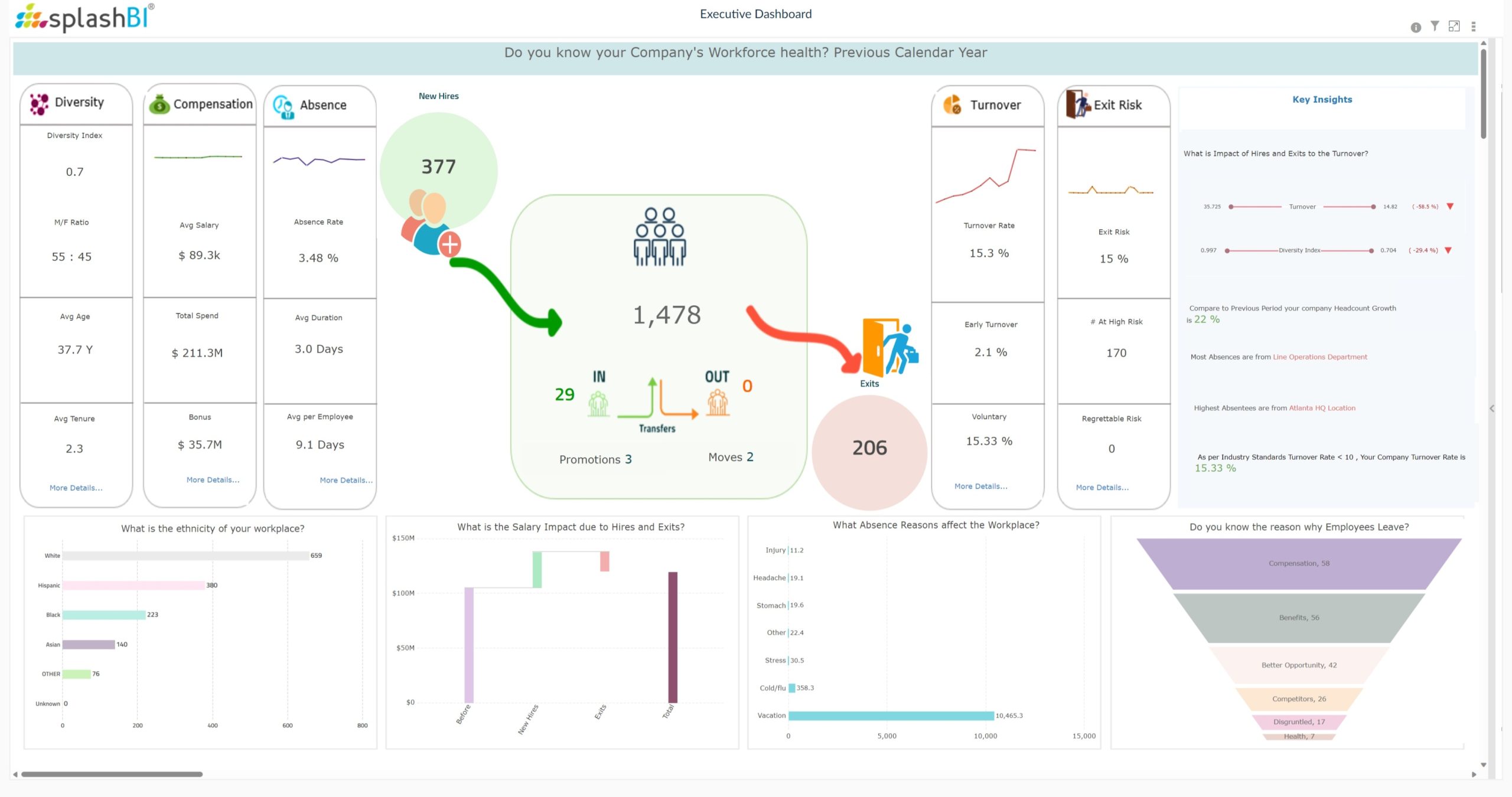 CHRO's Handbook: Top 5 Metrics for 2024 4 CHRO's Handbook: Top 5 Metrics for 2024 5