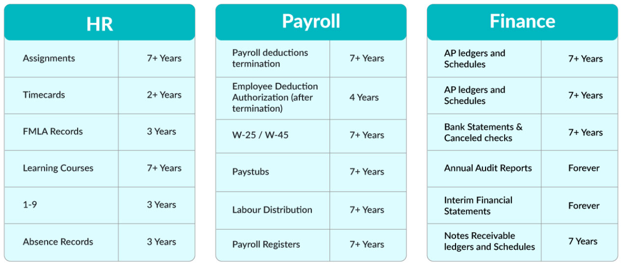 Data-Retention-Timeframe