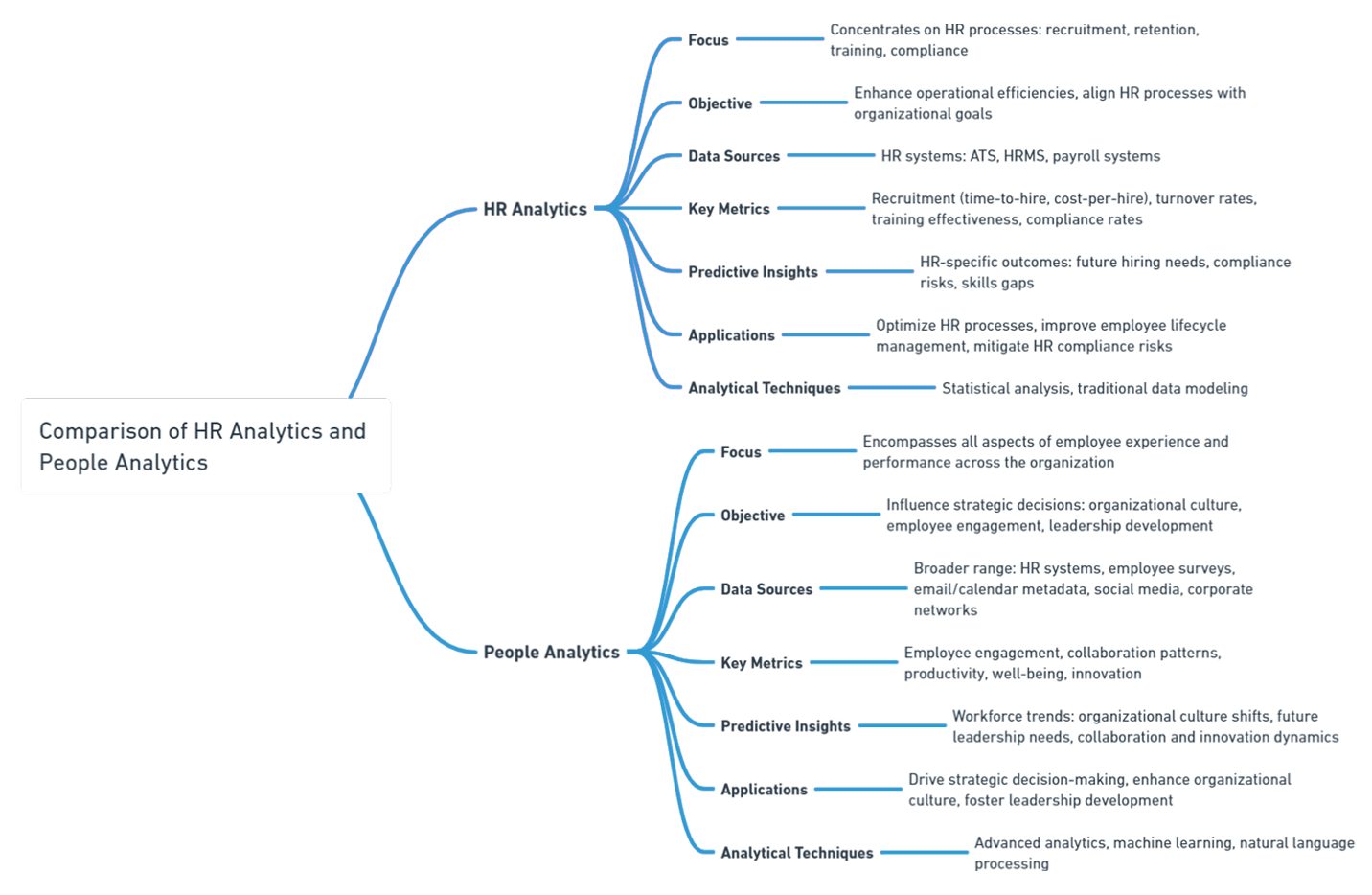 HR Analytics vs People Analytics Trends Forecasting 1 HR Analytics vs People Analytics Trends Forecasting 1