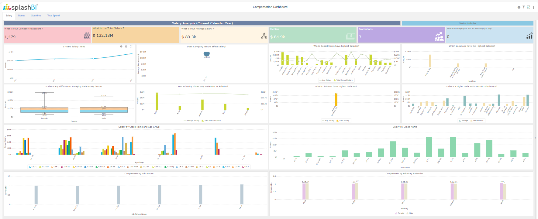 5 Must-Have Strategies to Close the Gender Pay Gap with People Analytics 1 Salary Analysis by Gender