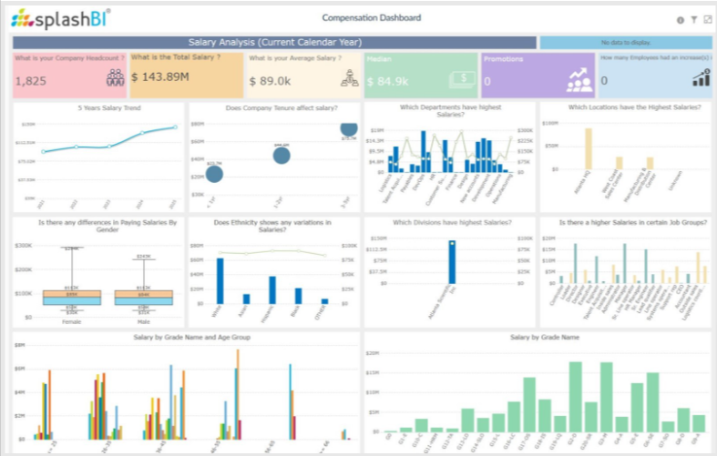 6 Essential HR Metrics Dashboards You Need in 2025 6 HR Metrics Dashboard - Compensation Analysis
