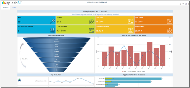 6 Essential HR Metrics Dashboards You Need in 2025 5 HR Metrics Dashboard - Hiring & Recruitment Analysis