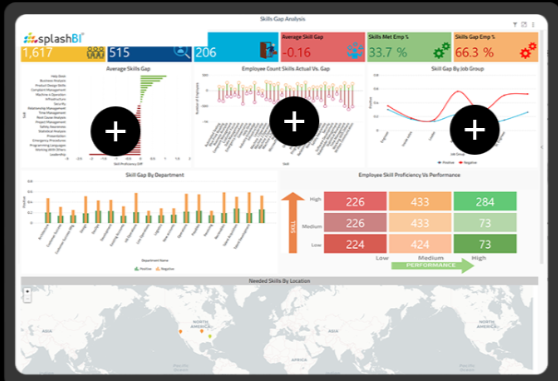 6 Essential HR Metrics Dashboards You Need in 2025 3 HR Metrics Dashboard - Skill Gap Analysis