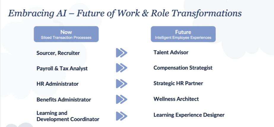 Spring-Fling-Thought-Leadership-Blog-Augmented-Intelligence-Conversational-AI-for-HR-Reporting