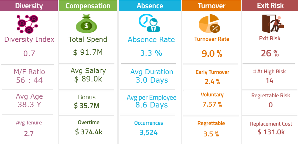 Human Capital Management | People Analytics 1