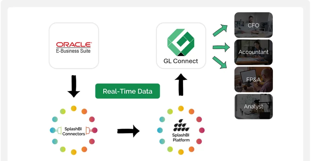 Oracle E-Business Suite 1