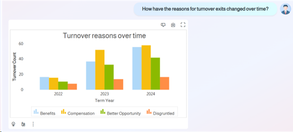 From Queries to Conversations: How AI Is Changing Oracle Reporting 2 Turnover reasons