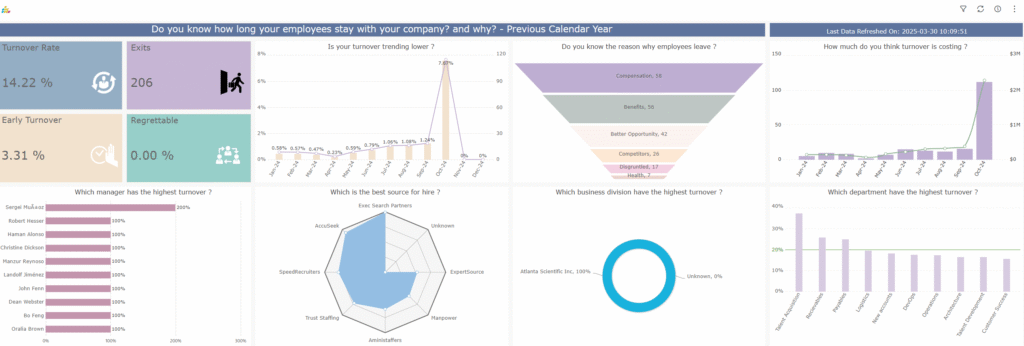 People Analytics - 2025 1