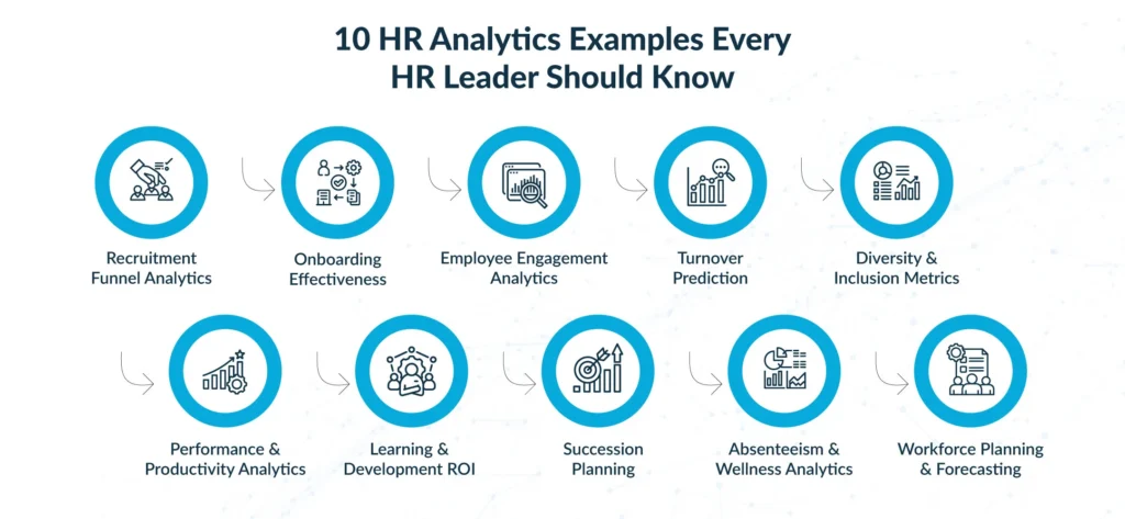 10 HR Analytics Examples Every Leader Should Know